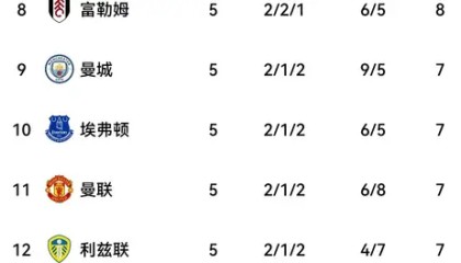 英超激战：曼城逆境逆袭，紧咬积分榜前列