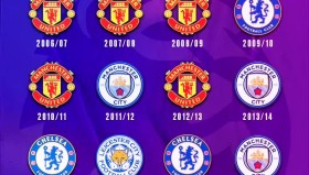 英超最新积分榜：利物浦5连胜领跑，热刺第2，曼联胜切尔西升第10